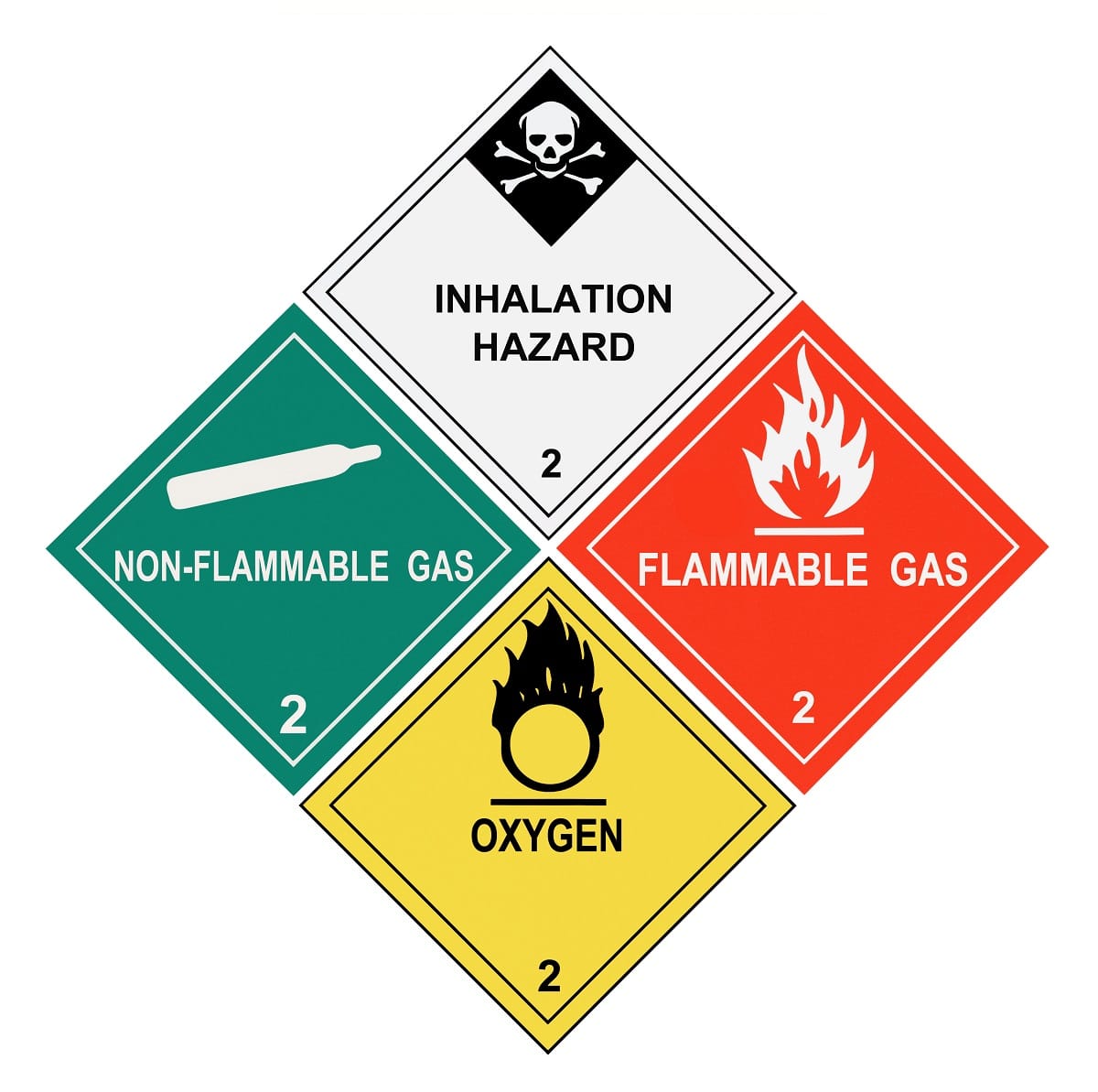 hazardous materials sign hazardous materials sign